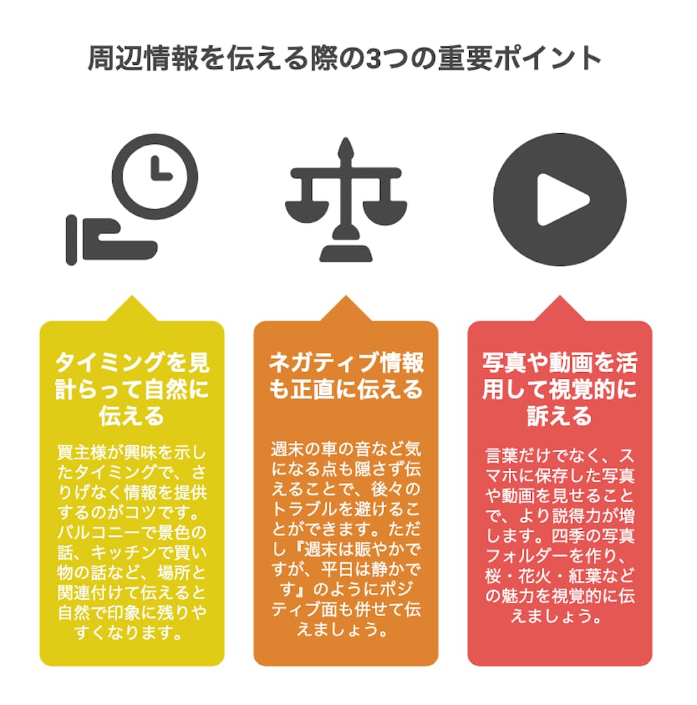 横浜不動産売却｜周辺情報を伝える際の3つの重要ポイント